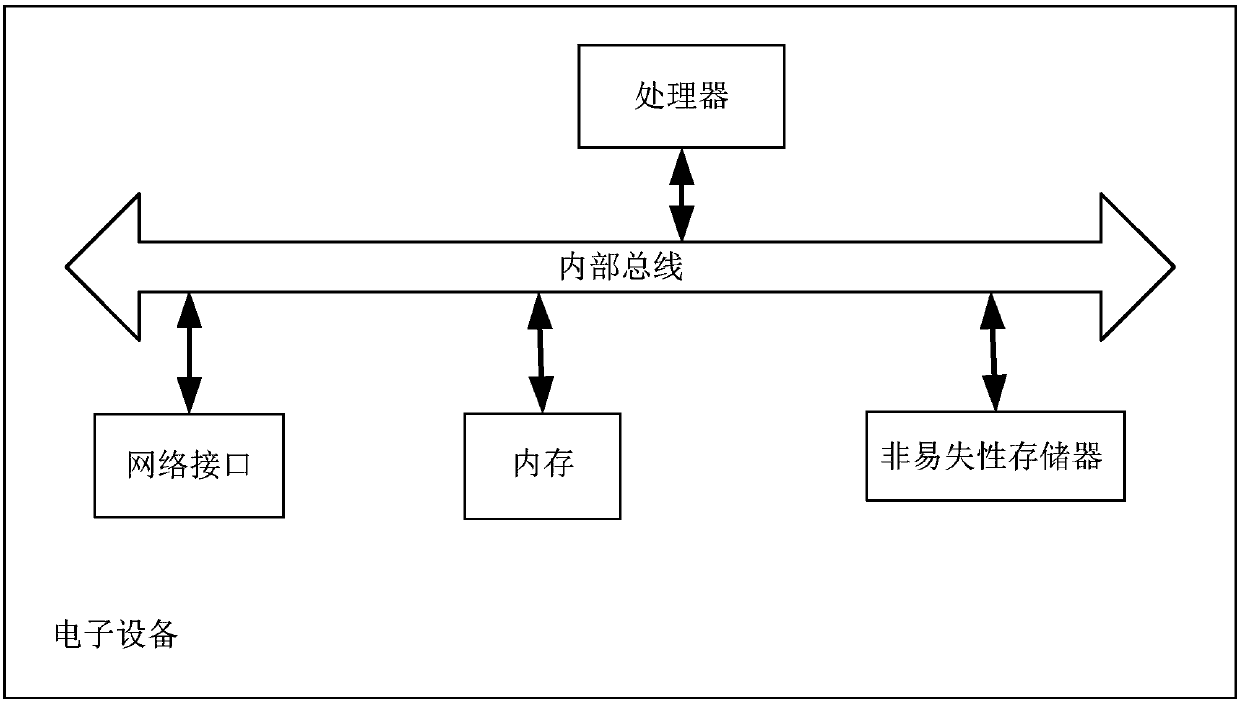 Spectrum curve reconstructing method and device