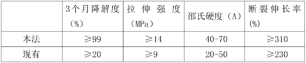 Degradable polymer composite material for simulated bait