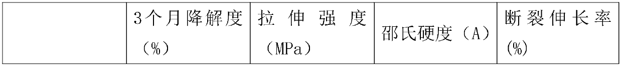 Degradable polymer composite material for simulated bait