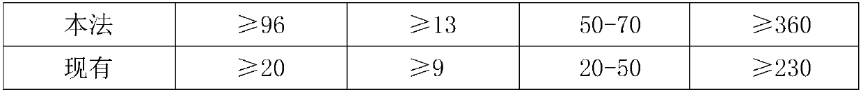 Degradable polymer composite material for simulated bait