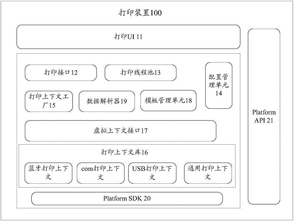 Printing apparatus and printing method