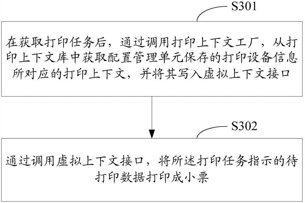 Printing apparatus and printing method