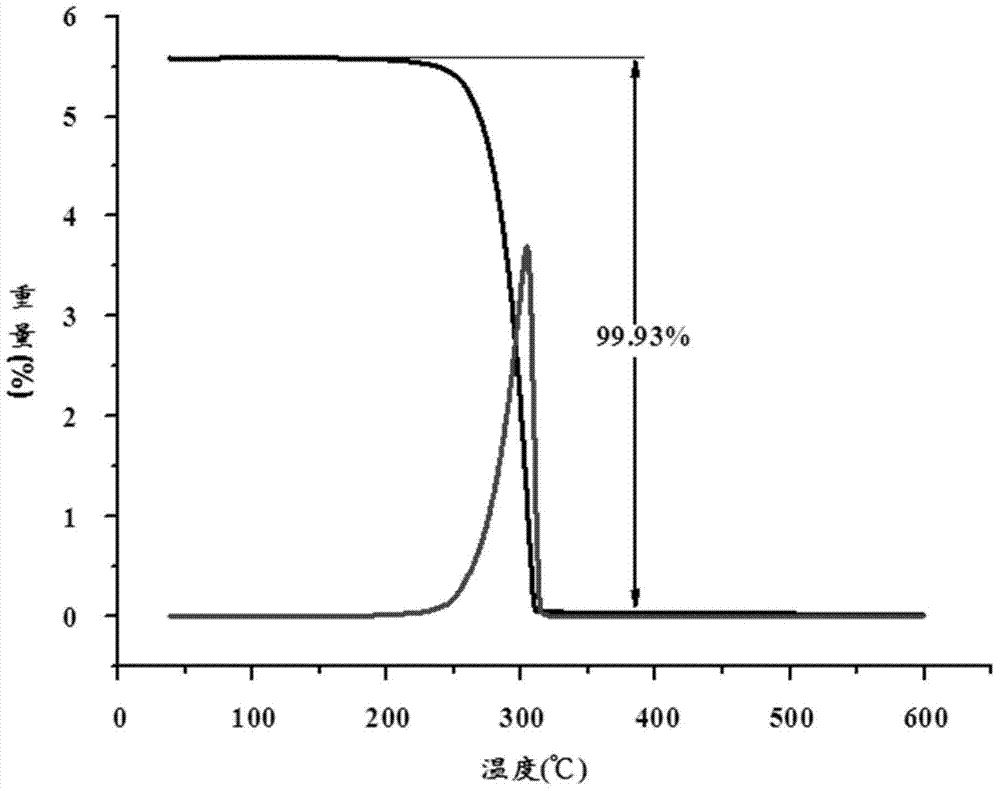 Functional organosiloxane containing asymmetrical substituted urea and preparation method thereof