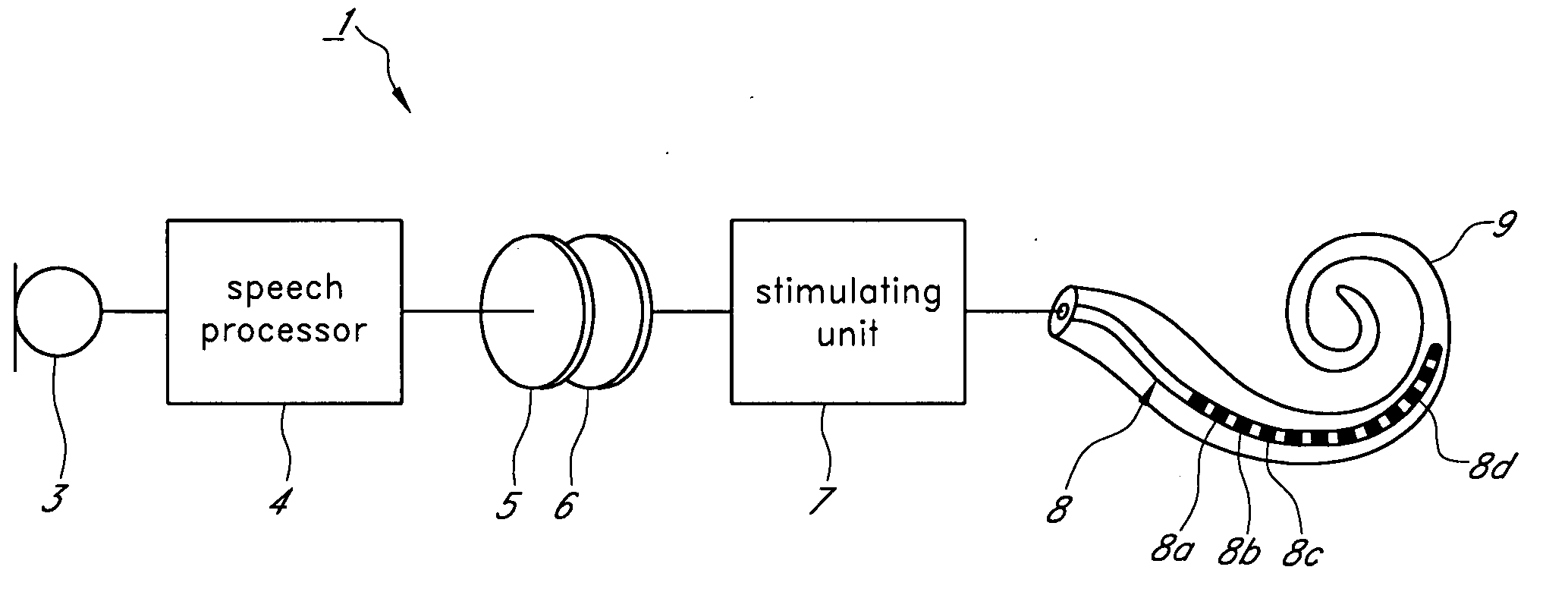 Method of speech conversion in a cochlear implant