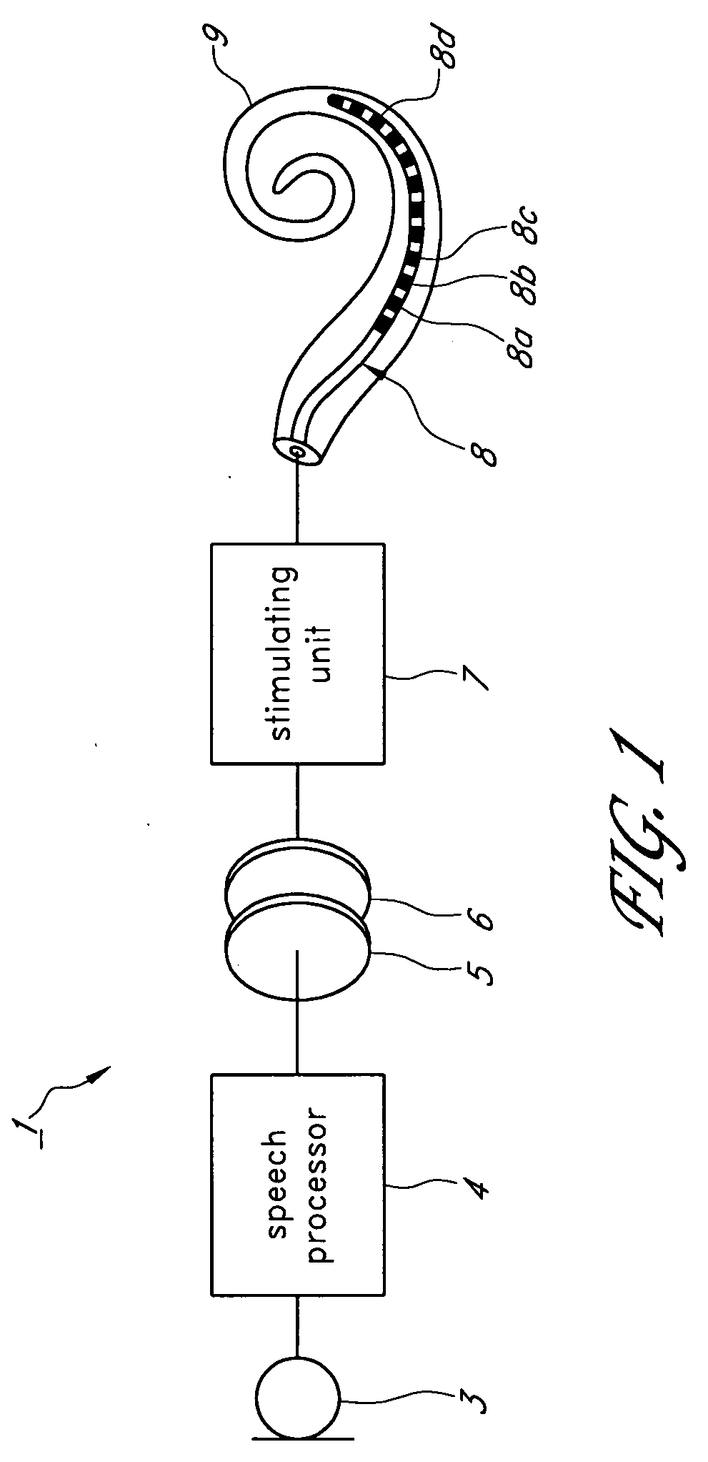 Method of speech conversion in a cochlear implant