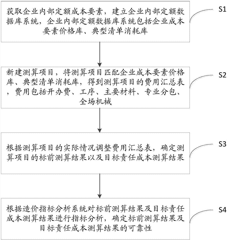 Inner-enterprise ration system and method