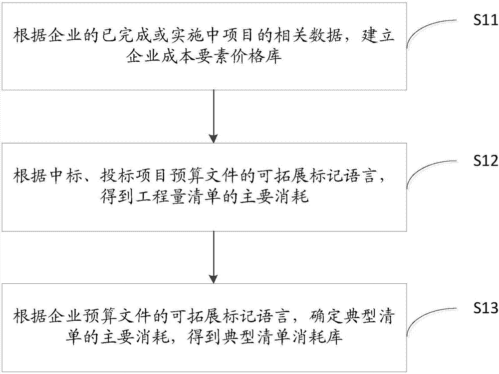 Inner-enterprise ration system and method