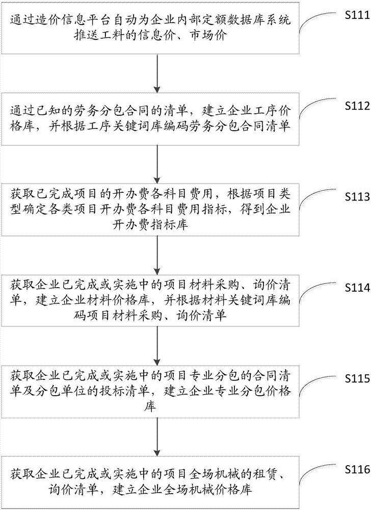 Inner-enterprise ration system and method