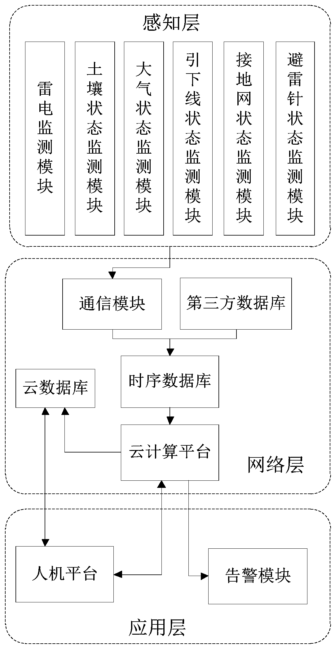 Lightning protection grounding real-time monitoring and risk estimation system and method based on Internet of Things