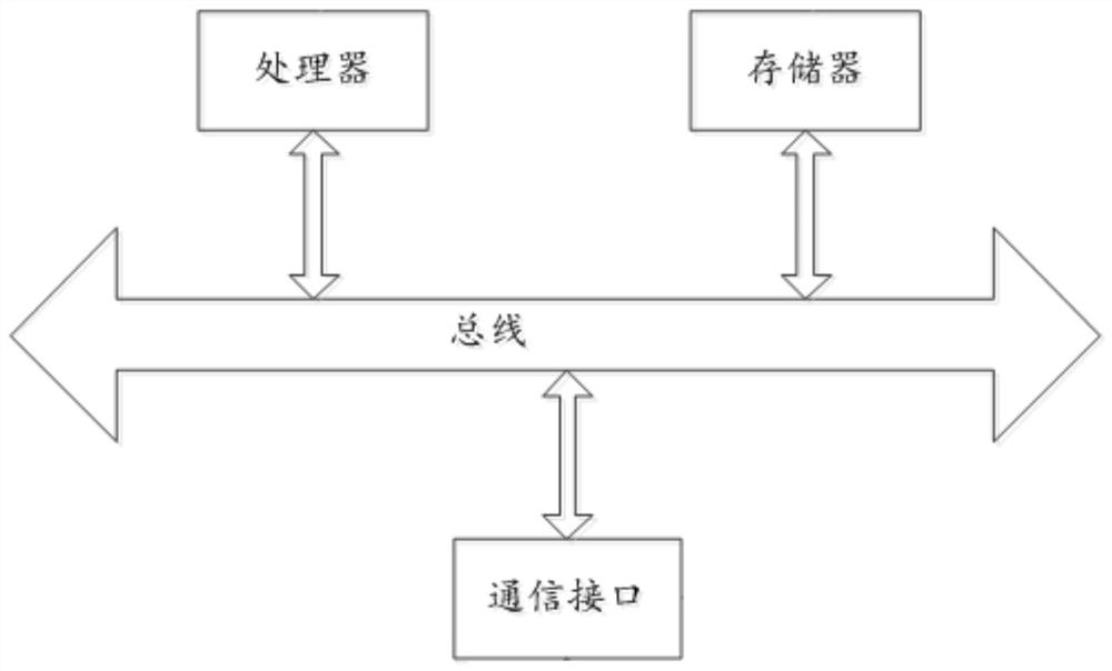 Method, system, equipment and product for optimizing duration of reading massive files