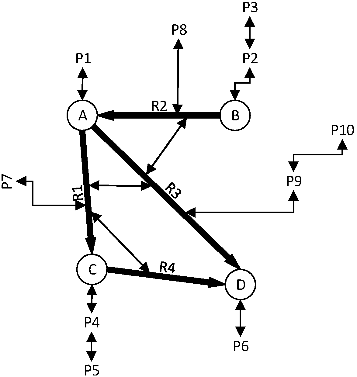 A model conversion and data migration method from neo4j to relational database