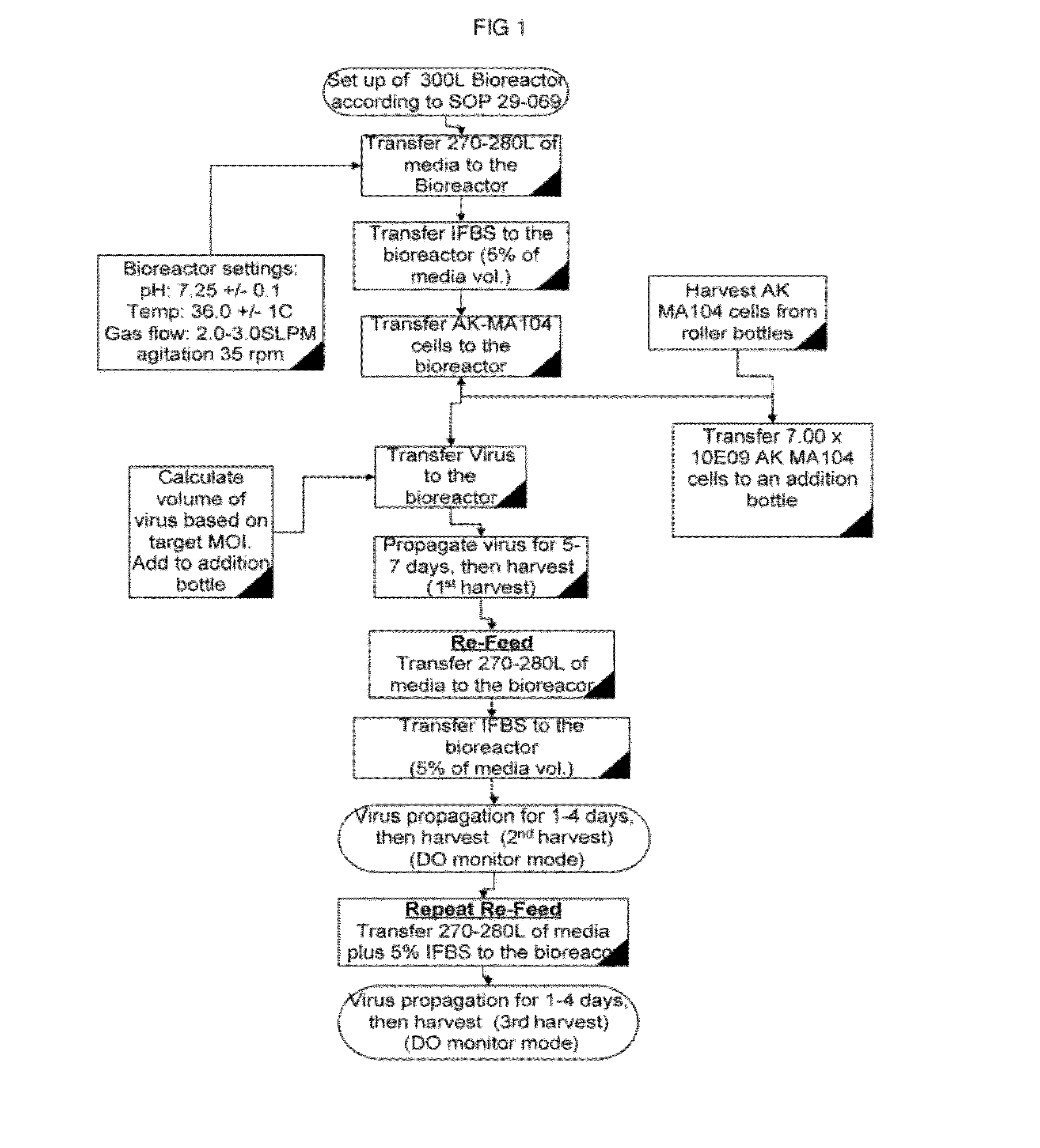 Commercial scale process for production of prrsv