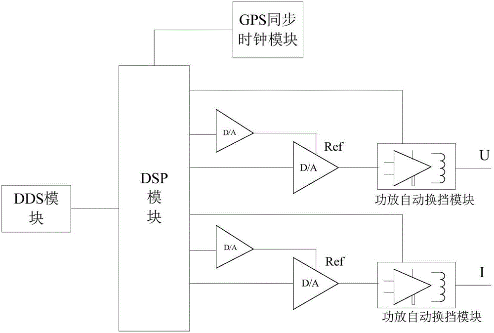 Merging unit detection analog source based on synchronous clock signal, and output method thereof