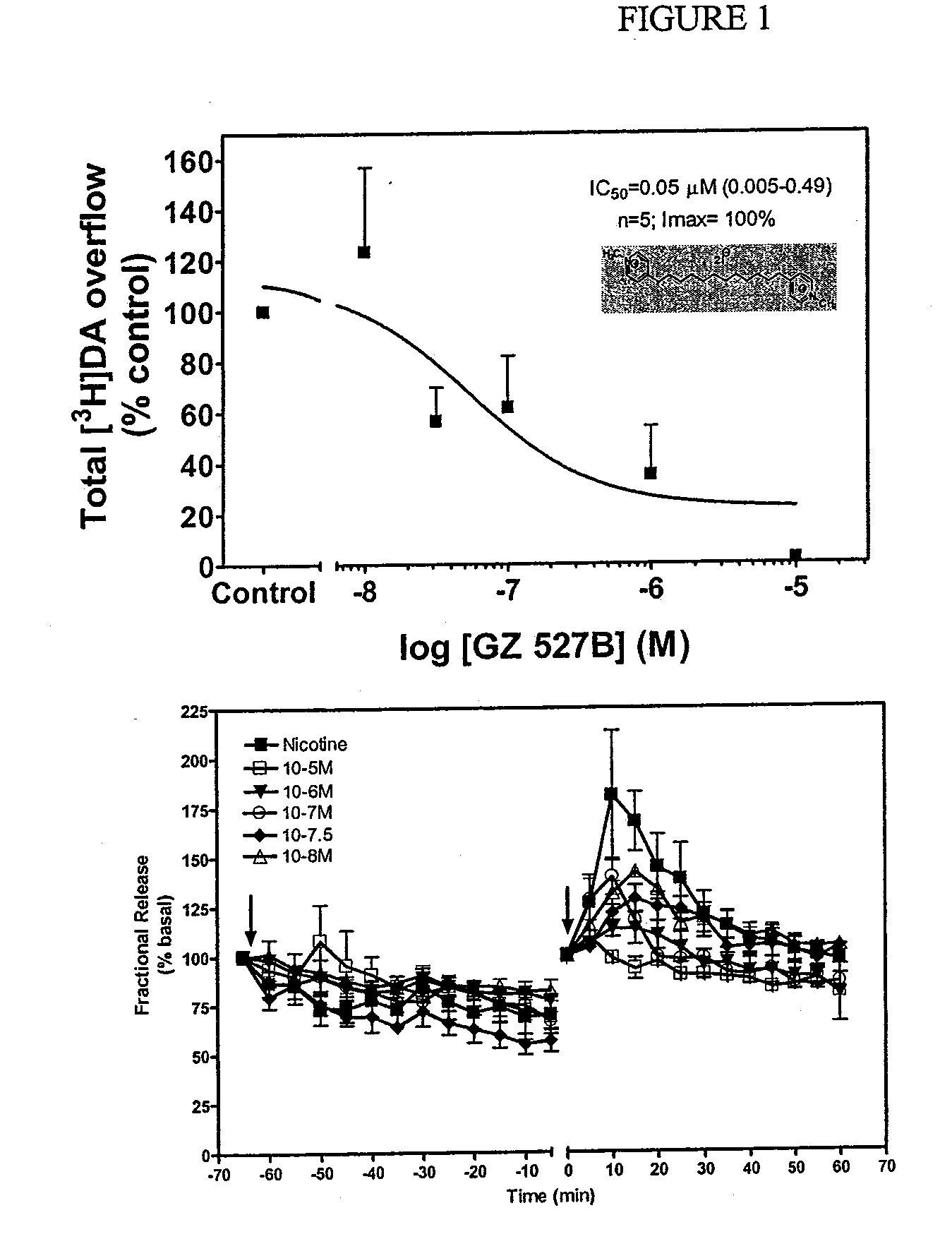 Bis-quaternary ammonium salts and methods for modulating neuronal nicotinic acetylcholine receptors