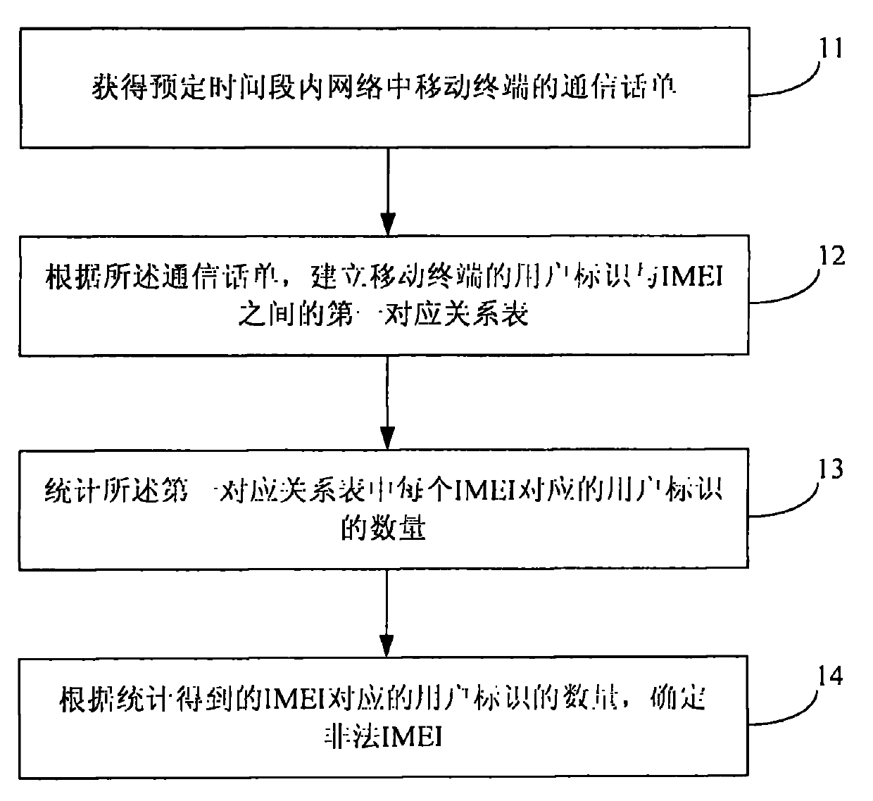 Method for raising terminal model identification accuracy of mobile terminal and apparatus thereof