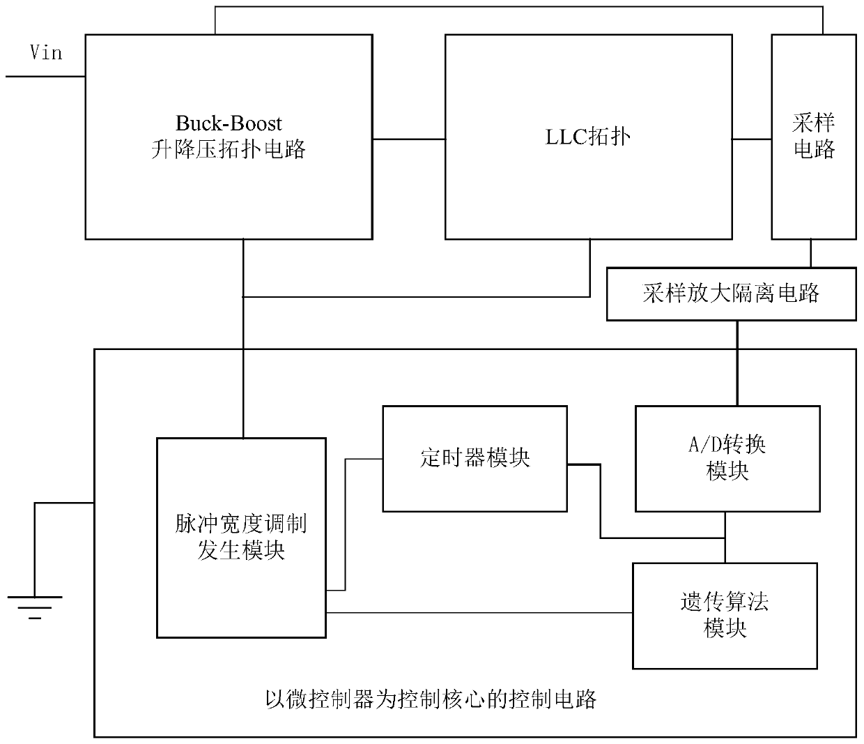 An efficiency-optimized power supply control method based on genetic algorithm