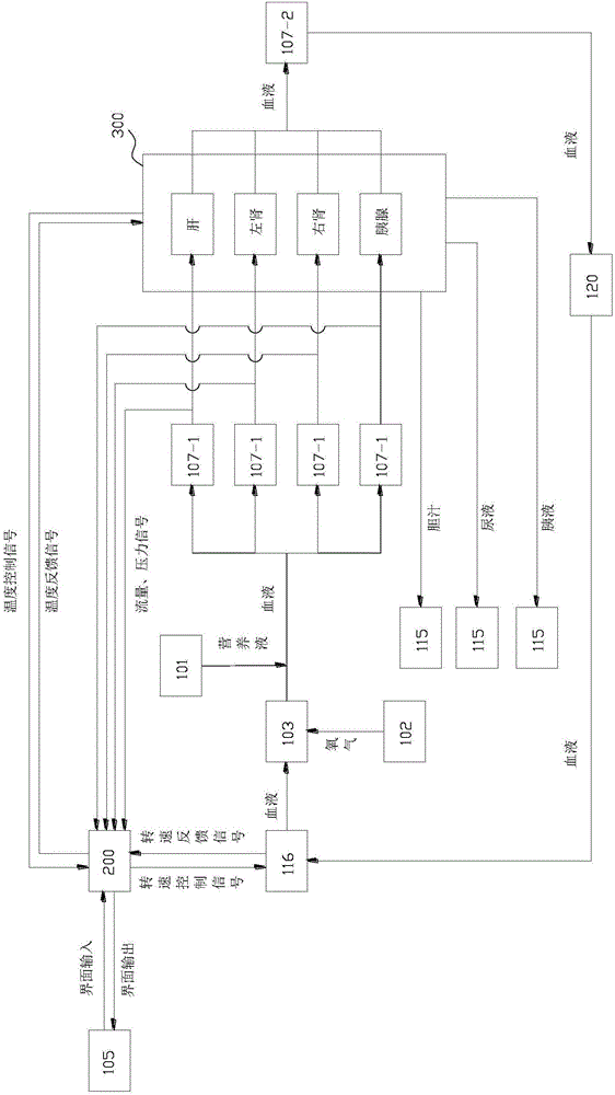 Multiple organ storage device