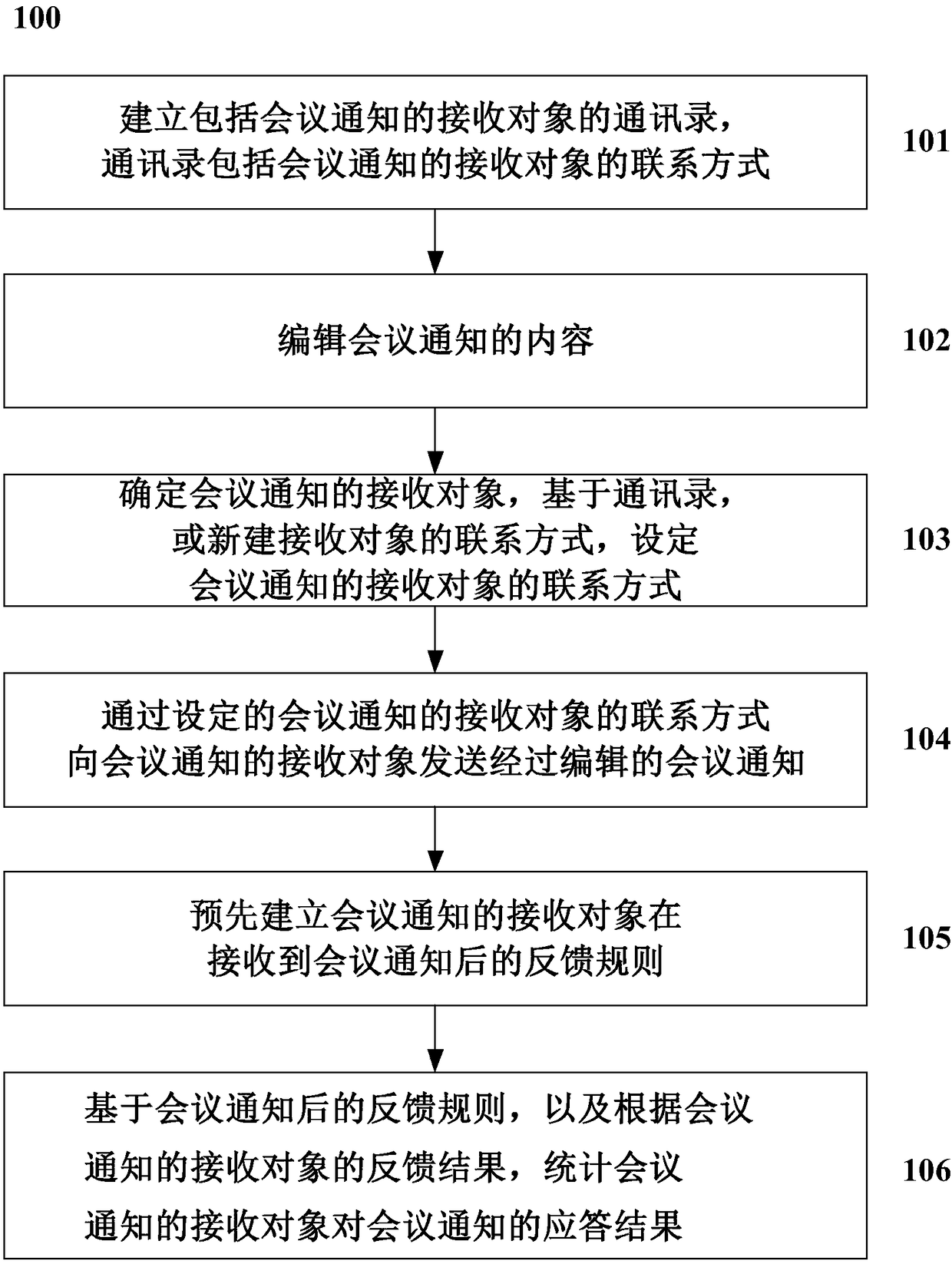 Method and system for notifying conference