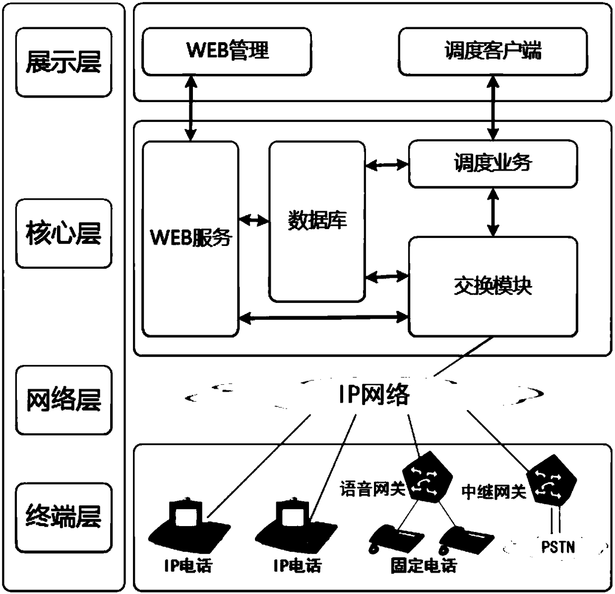 Method and system for notifying conference