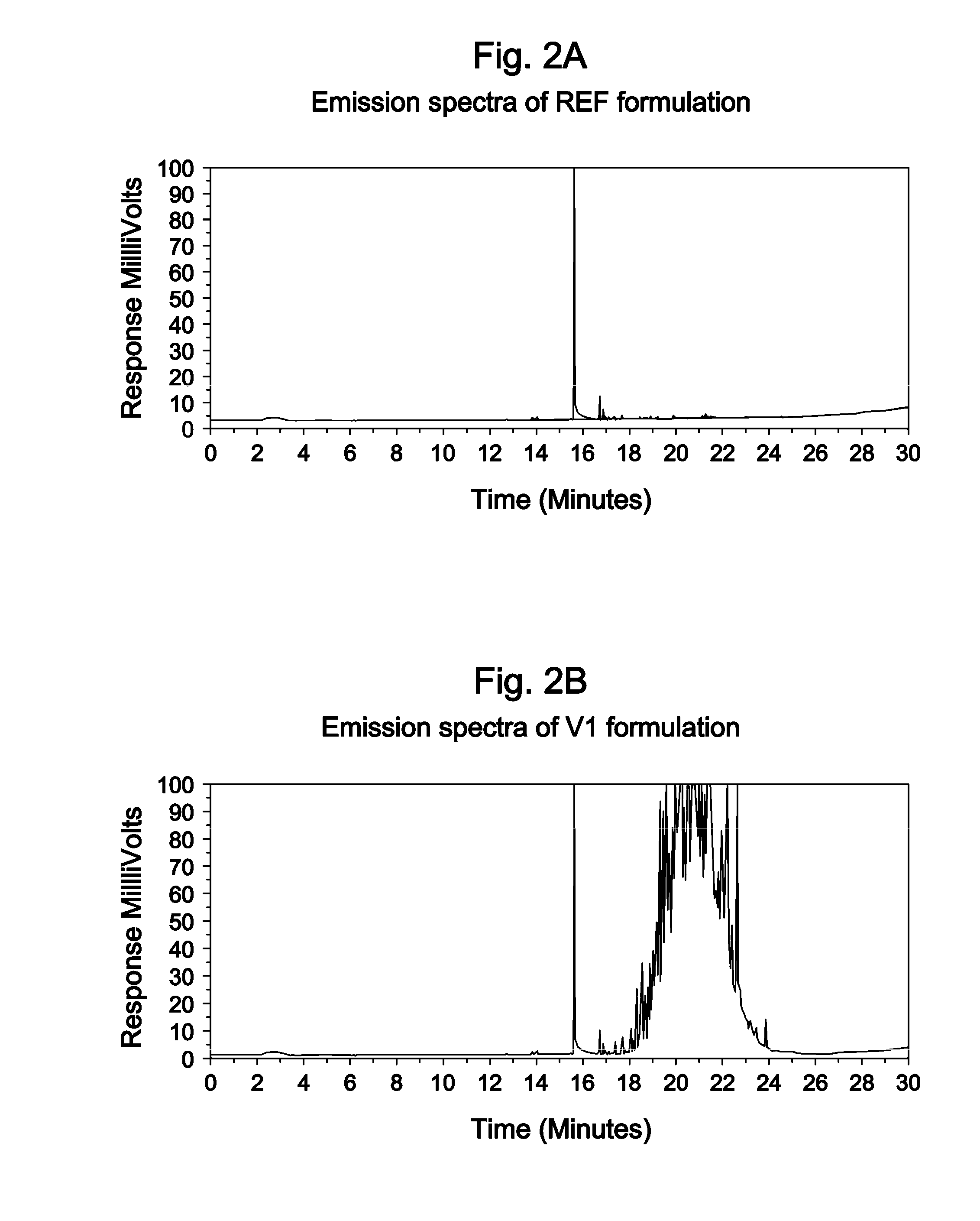 Plasticiser Compositions