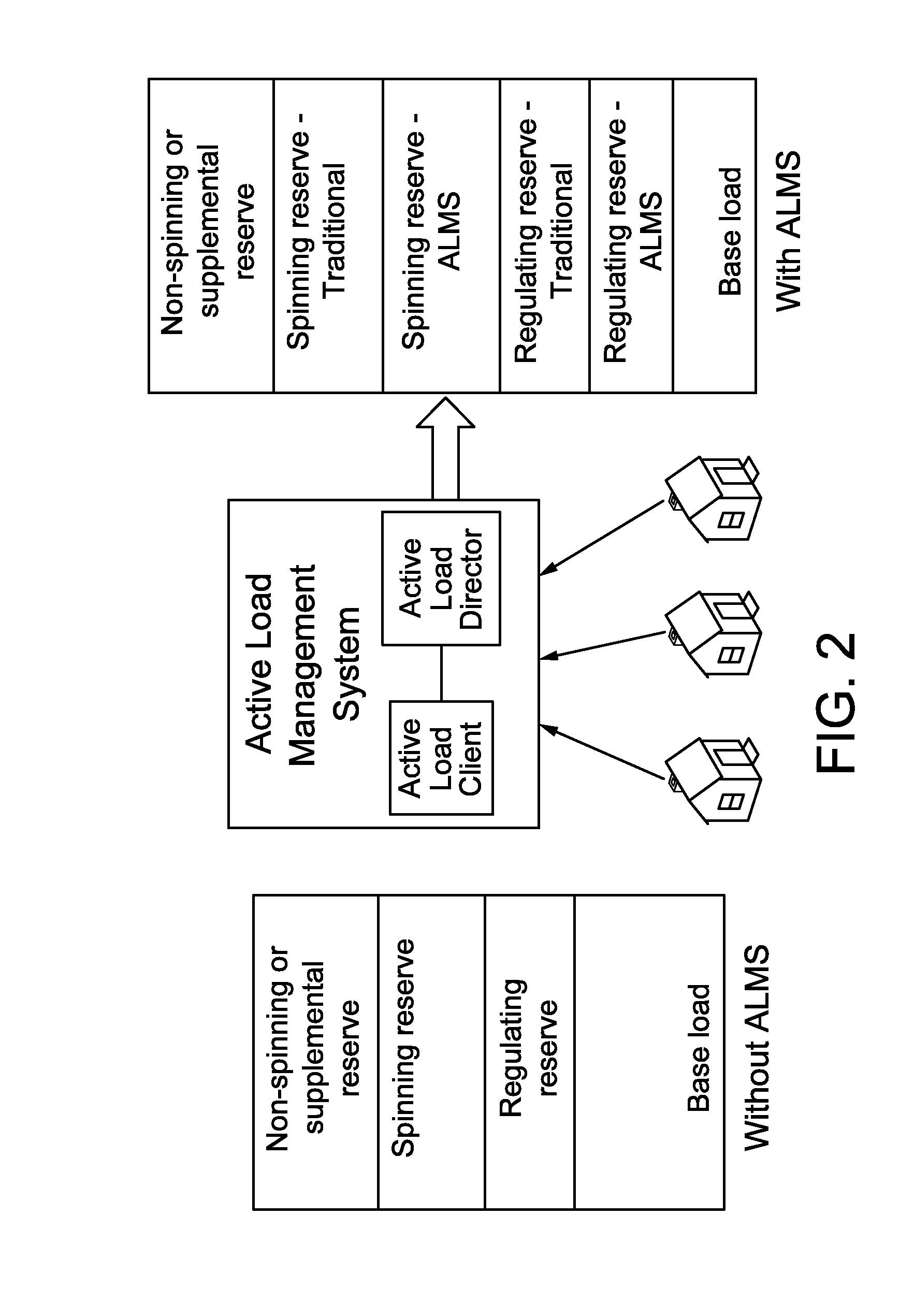 System and method for estimating and providing dispatchable operating reserve energy capacity through use of active load management