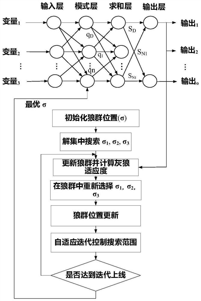 Multi-target process parameter intelligent optimization method based on multi-algorithm fusion