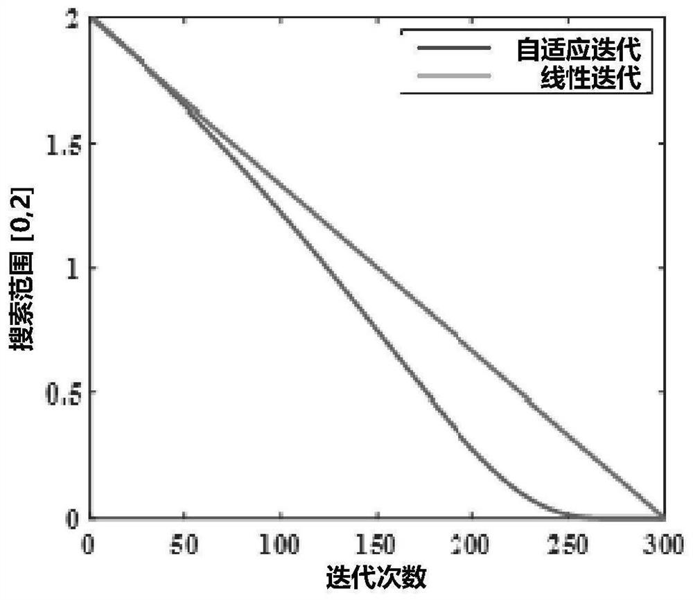 Multi-target process parameter intelligent optimization method based on multi-algorithm fusion