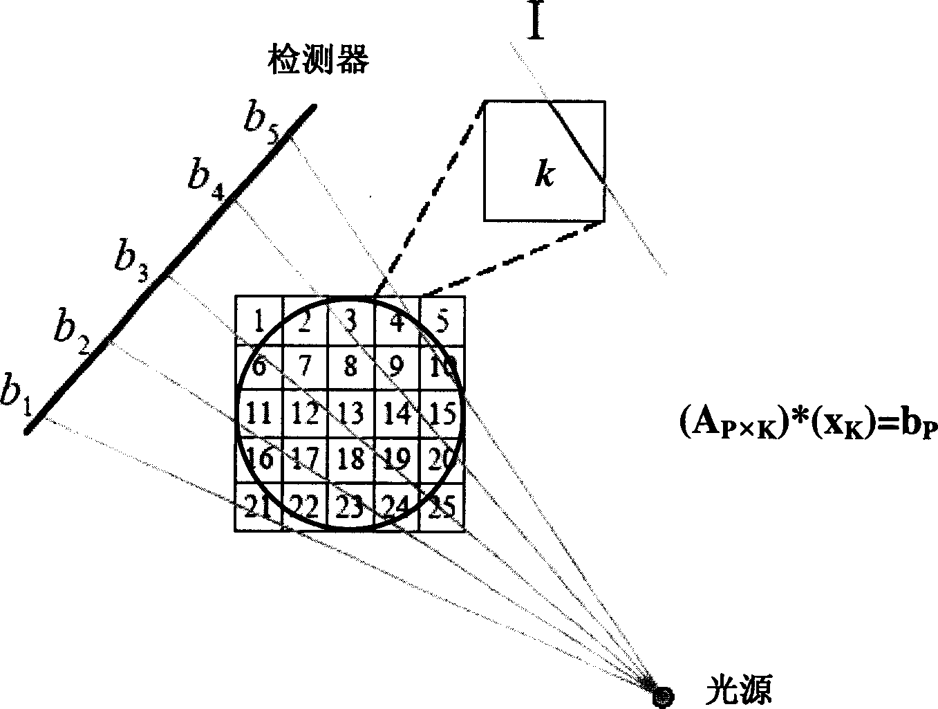 X-ray CT multi-phase current inspection based on hereditary algorithm