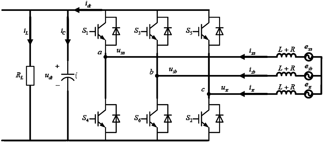 Two-phase static coordinate system based direct power control method of three-phase voltage source type rectifier