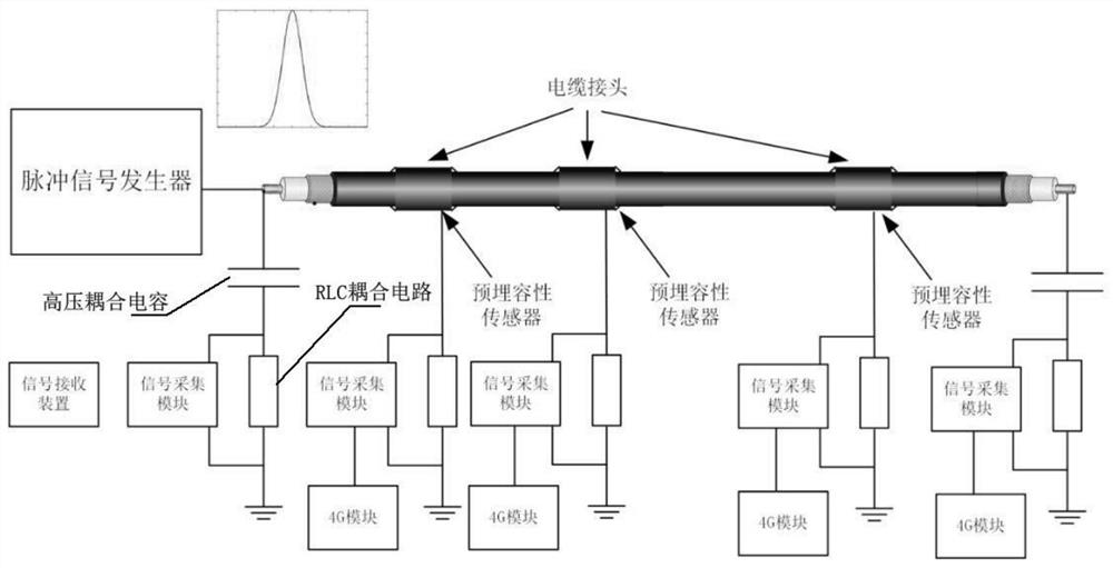 Partial discharge positioning device and method for ultra-long power distribution cable