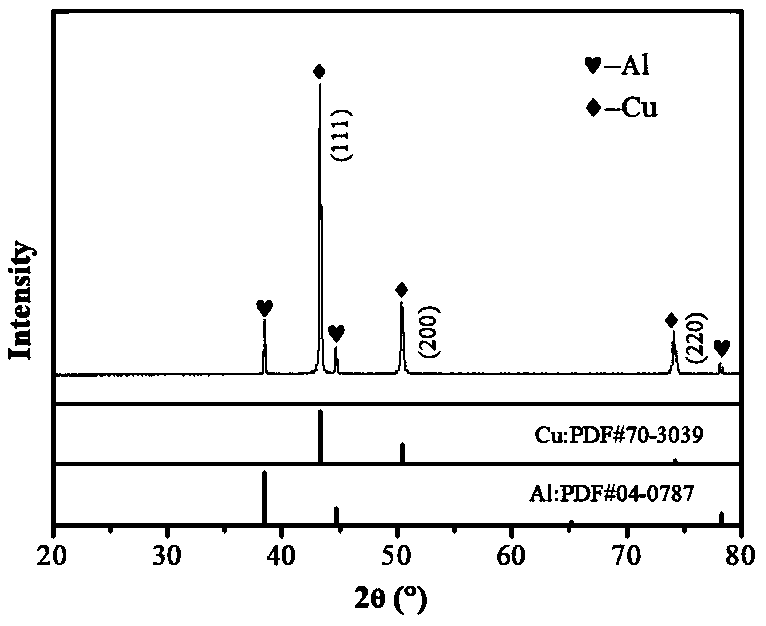 Method of preparing conductive anti-corrosion copper coating on aluminum alloy