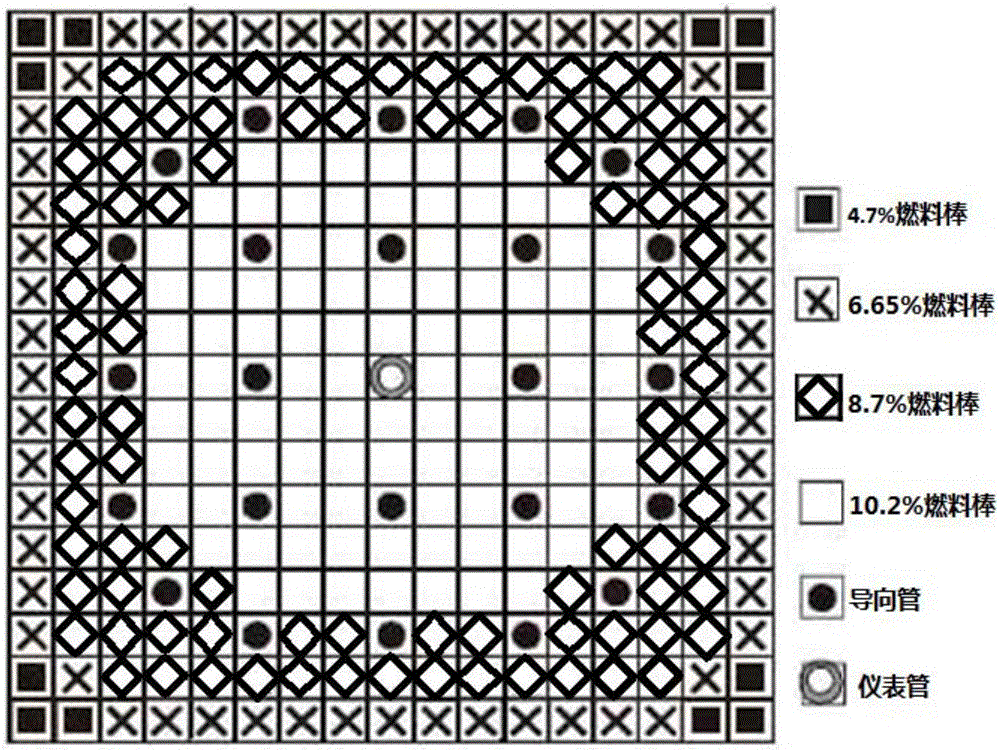 Method for loading MOX fuel assembly arranged at multiple sub-regions in radial direction