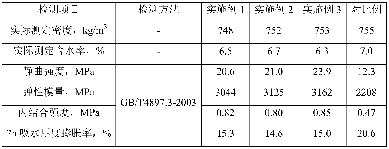 An environmentally friendly flame-retardant adhesive-free particle board for crop straw and preparation method thereof