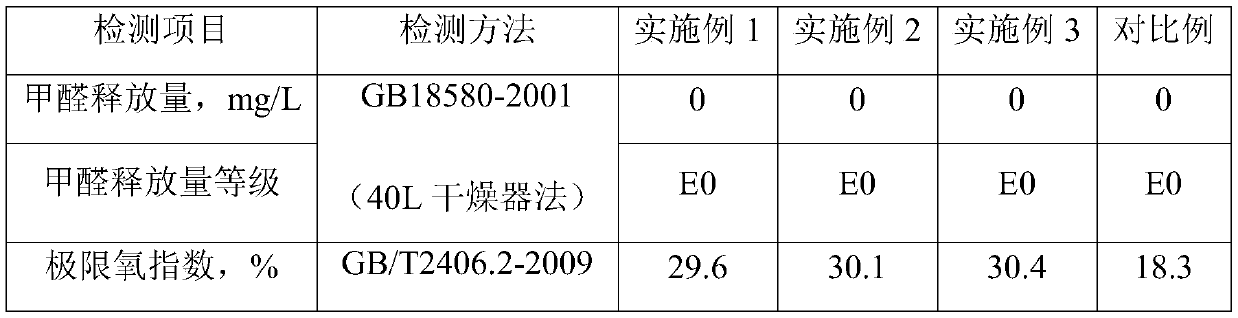 An environmentally friendly flame-retardant adhesive-free particle board for crop straw and preparation method thereof