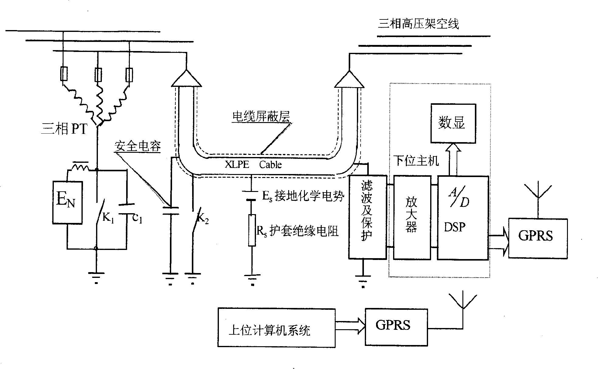 Insulating state on-line monitoring method of cross-linked PE cable