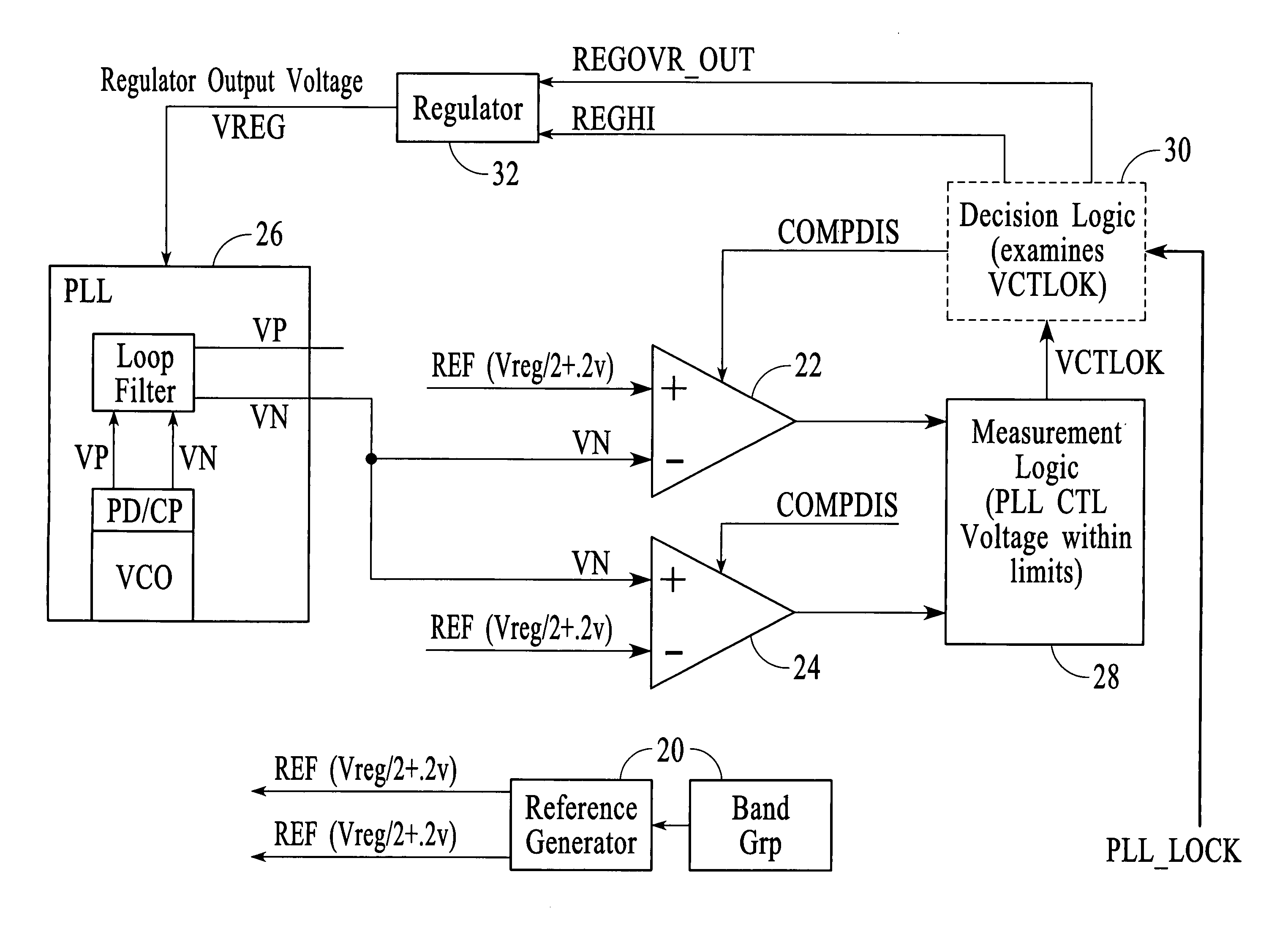 Circuit and method for reducing jitter in a PLL of high speed serial links