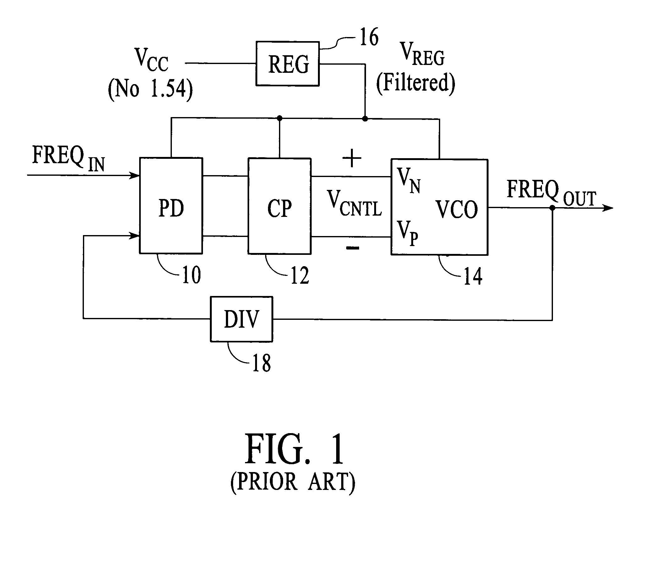 Circuit and method for reducing jitter in a PLL of high speed serial links