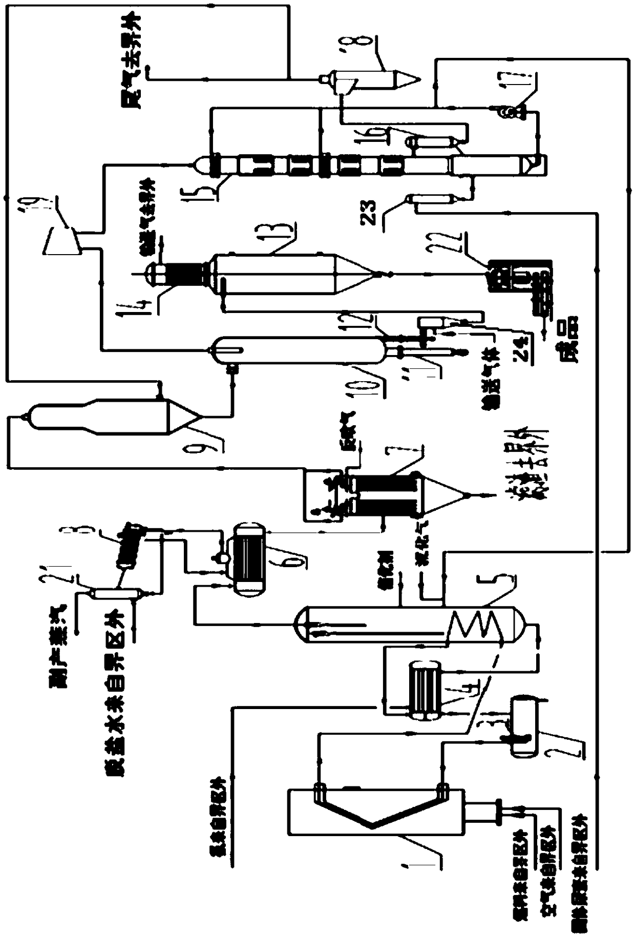 System and method for producing melamine