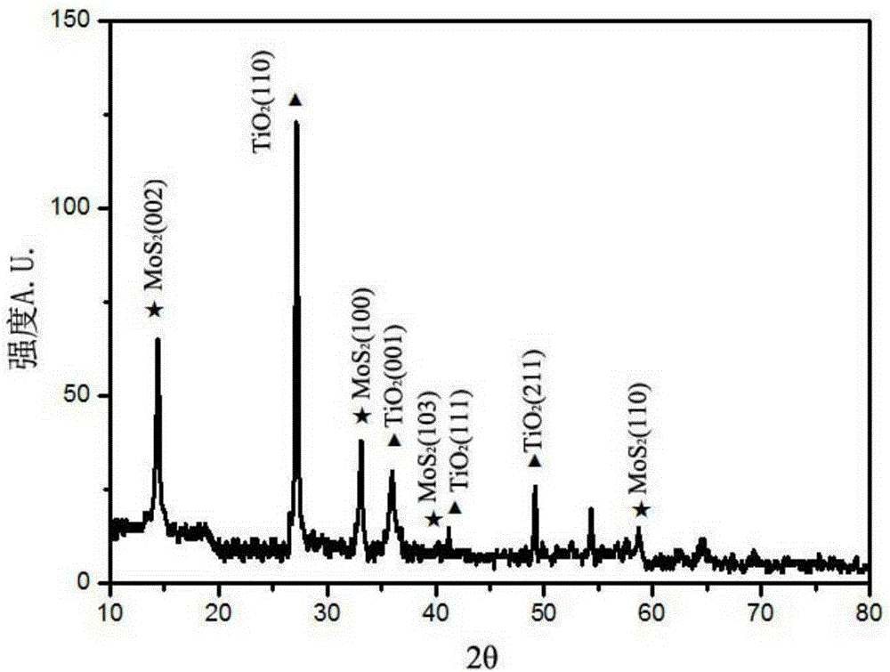 tio2 quantum dot composite mos2 nano flower heterojunction semiconductor material and preparation method thereof