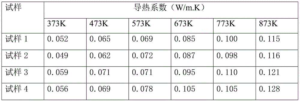 A kind of heat-resistant calcium silicate insulation material and its preparation method