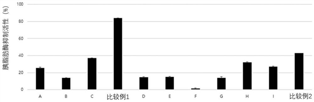 Composition for preventing, alleviating or treating metabolic syndrome accompanied by obesity and/or diabetes, containing, as active ingredient, complex (IB complex) of indian gooseberry extract and sprout barley extract