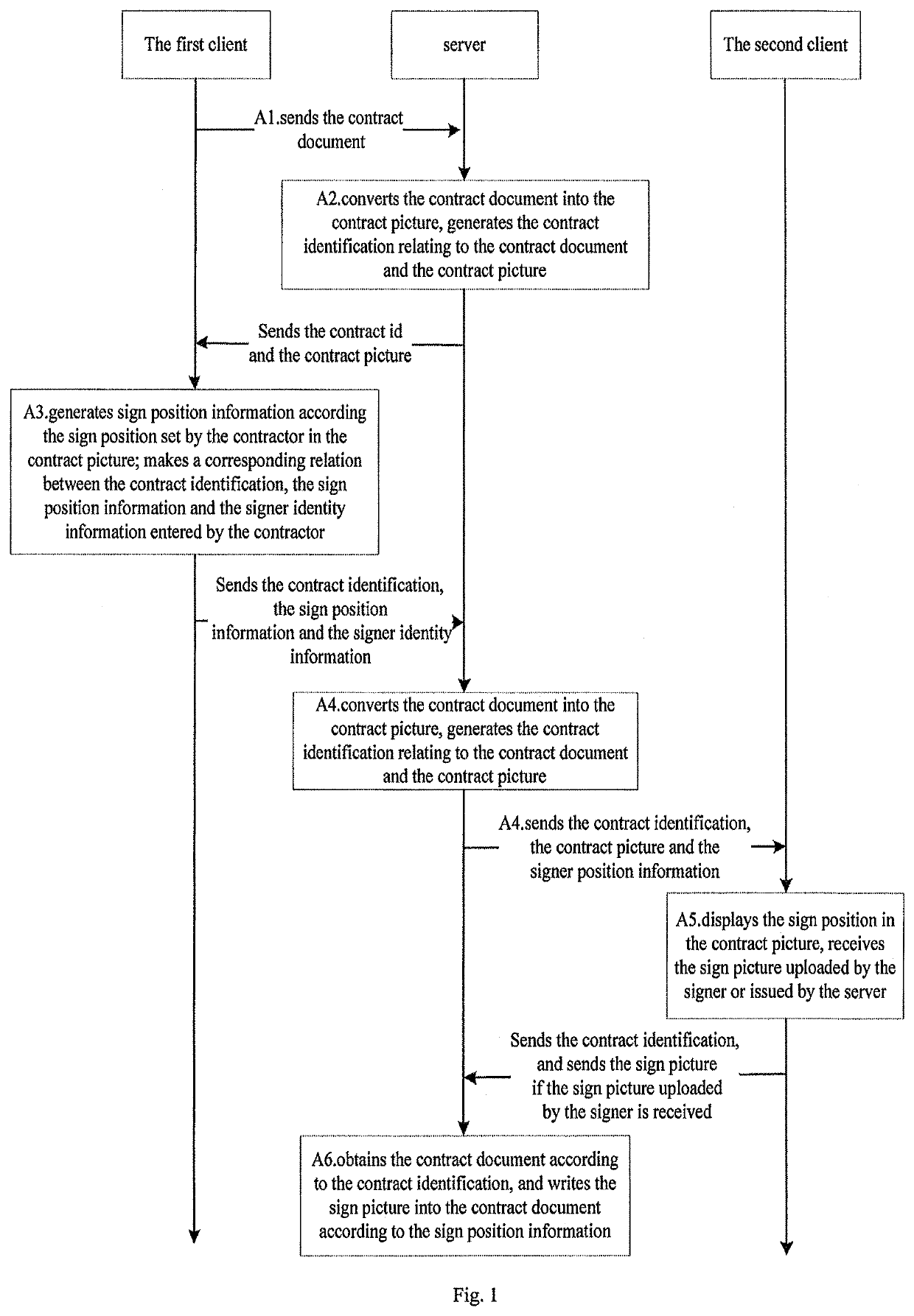 Method for concluding electronic contracts and server