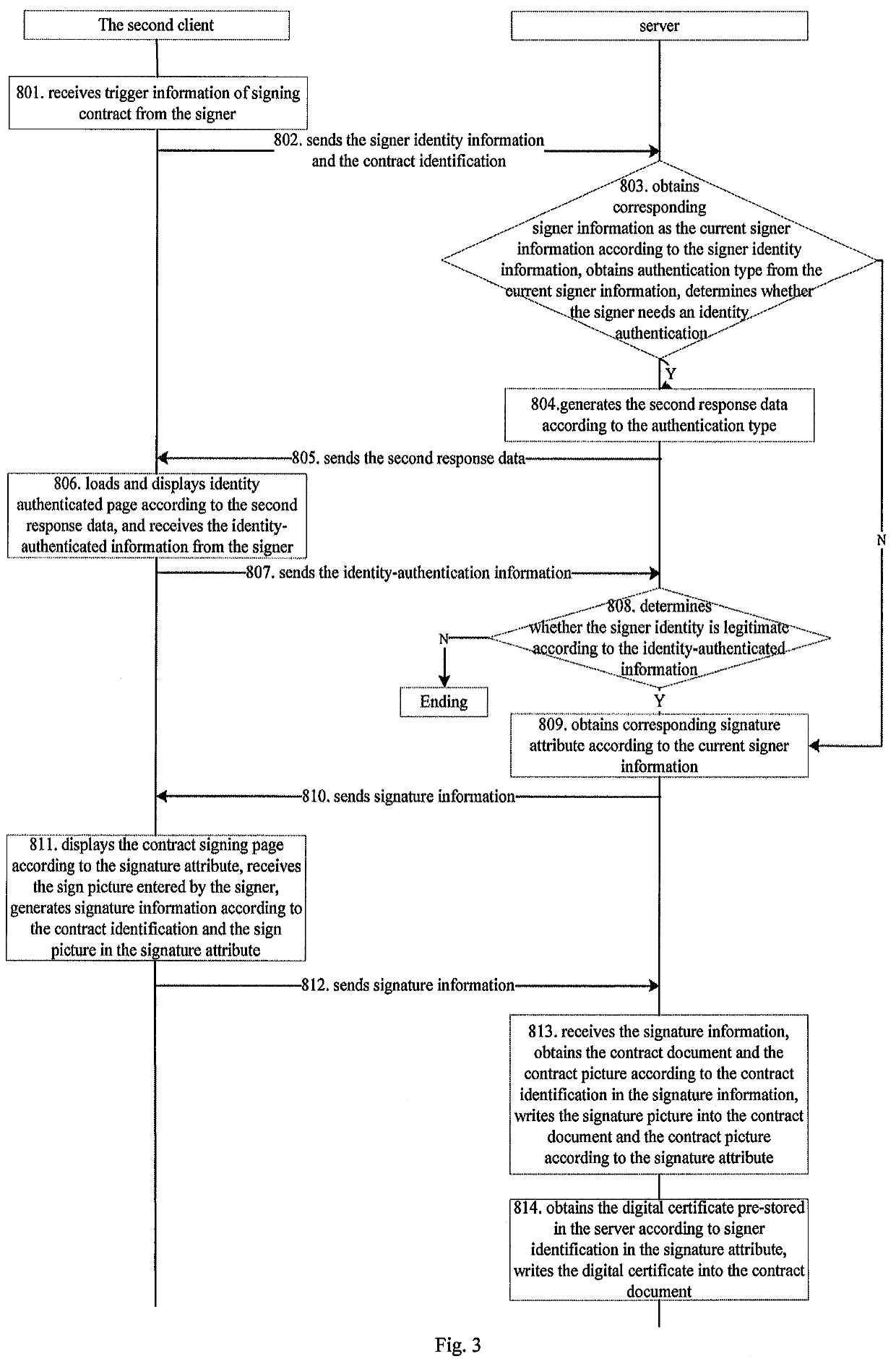 Method for concluding electronic contracts and server