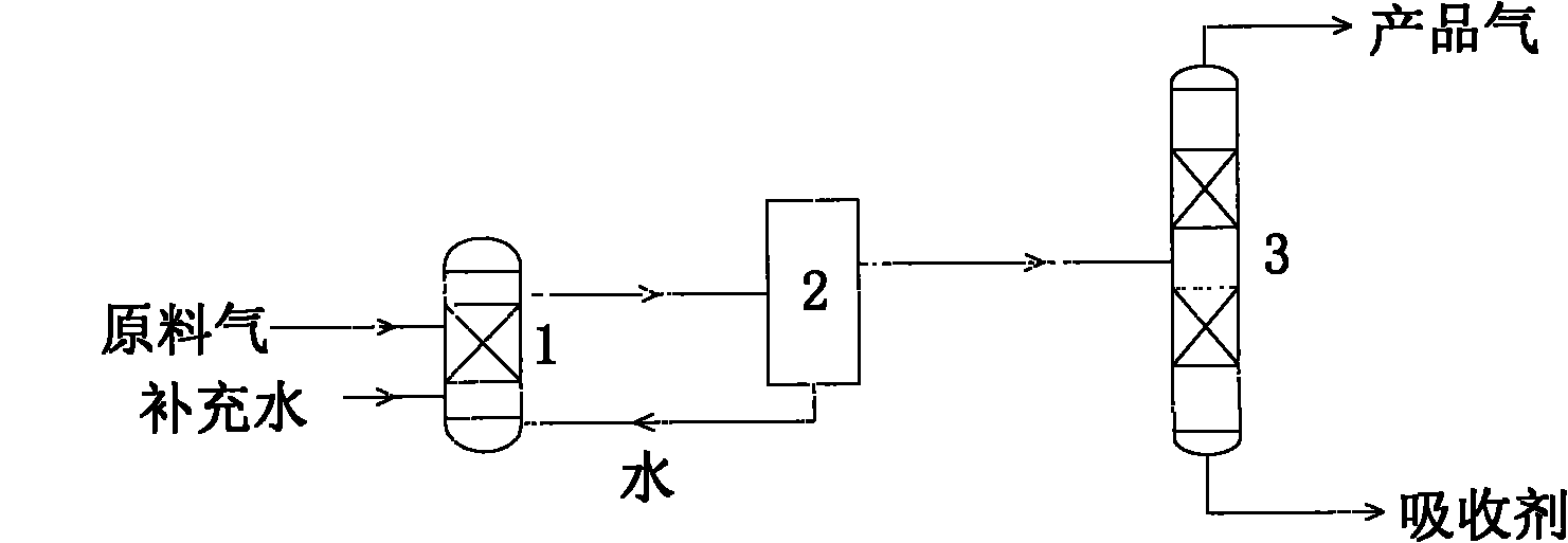 Method and device for preparing synthetic natural gas