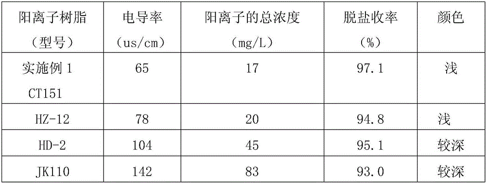 Method for purifying high-quality acarbose