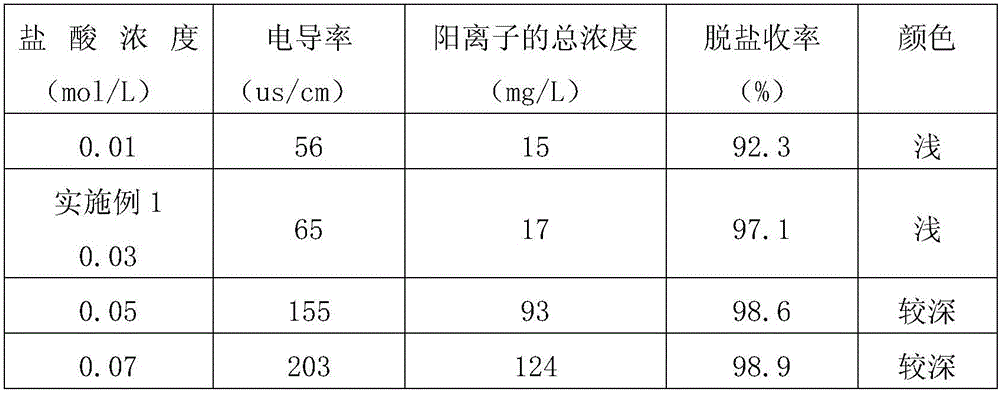 Method for purifying high-quality acarbose