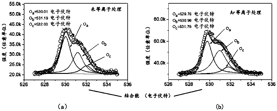 A resistive variable memory and a method for increasing its positive and negative current difference