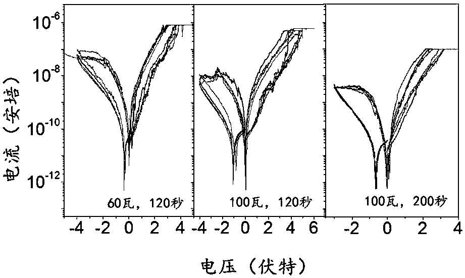 A resistive variable memory and a method for increasing its positive and negative current difference