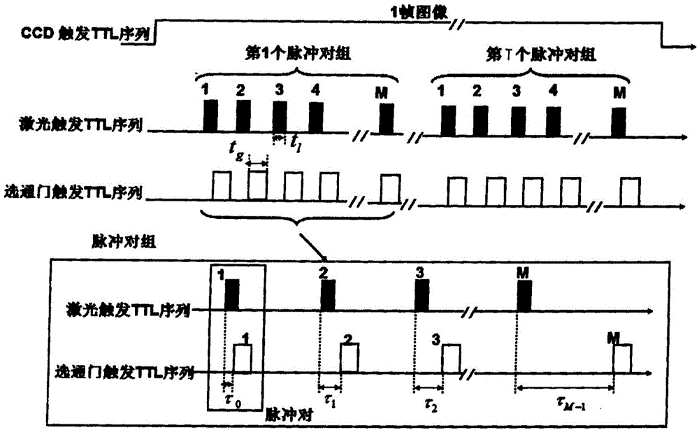 Online coding synchronization control system used for coding imaging and control method