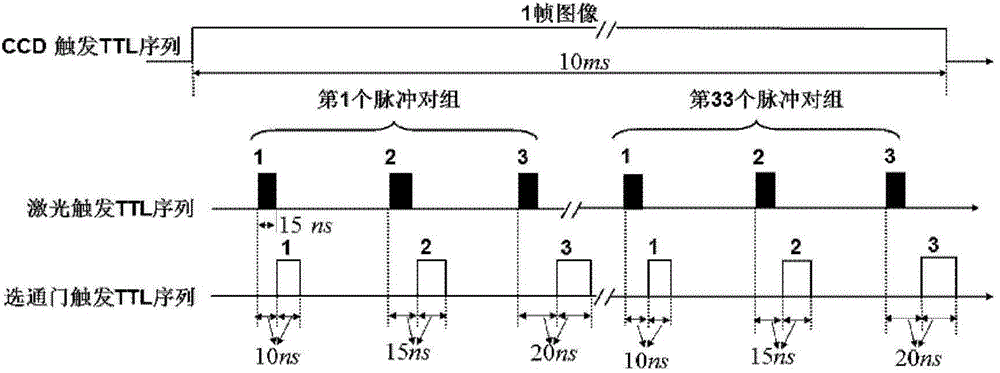 Online coding synchronization control system used for coding imaging and control method